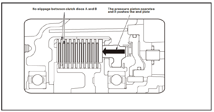 Differential - Testing & Troubleshooting